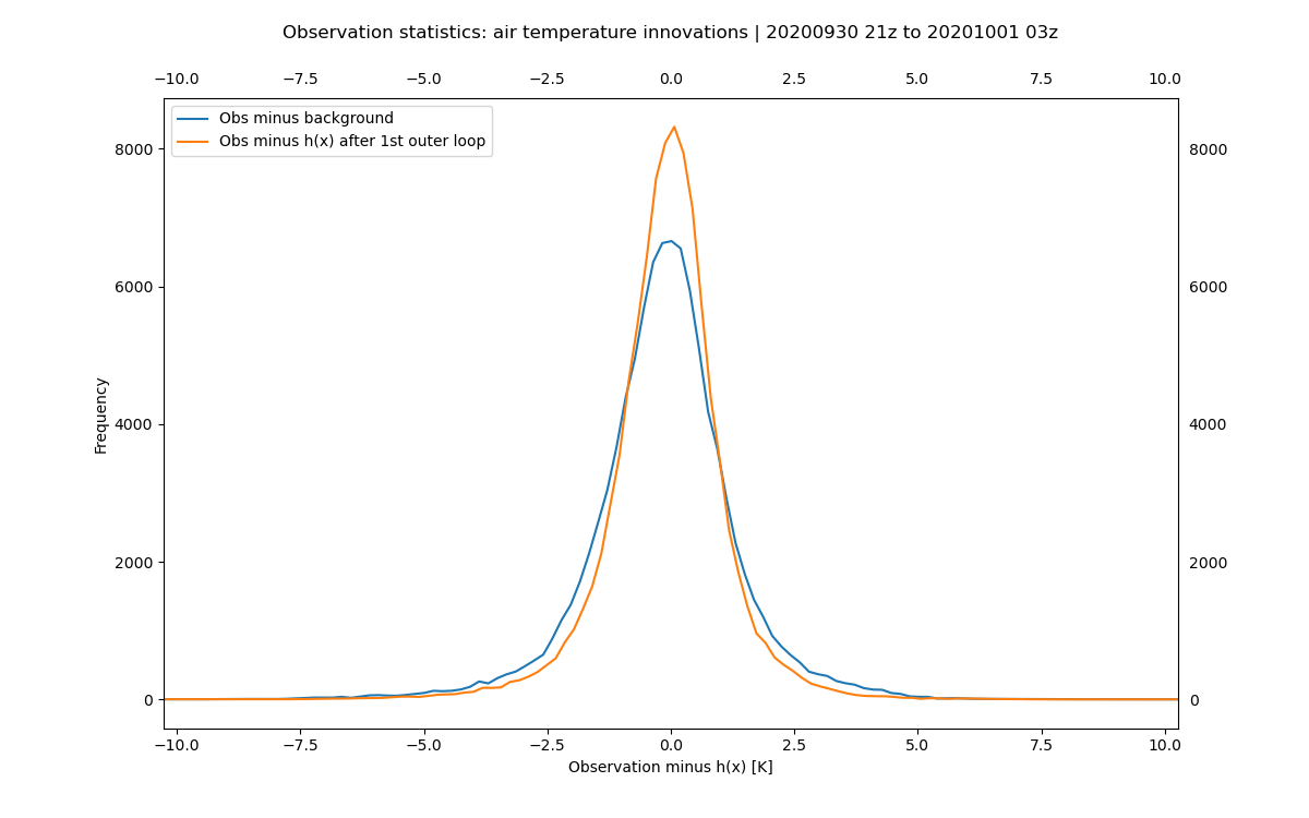 ../../_images/air_temperature_innovations_20201001_000000.png