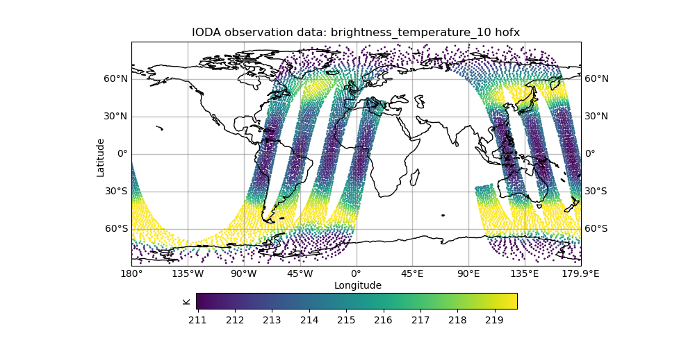 AMSU-A channel 10 H(x) output plot