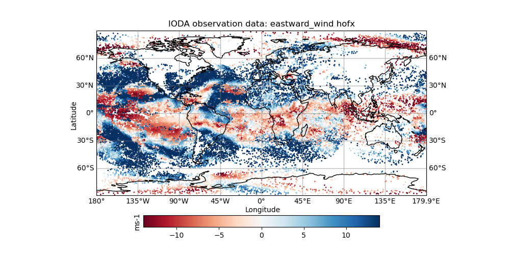 Eastward wind