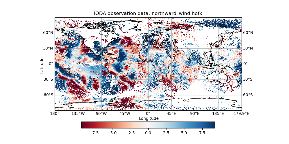 Northward wind