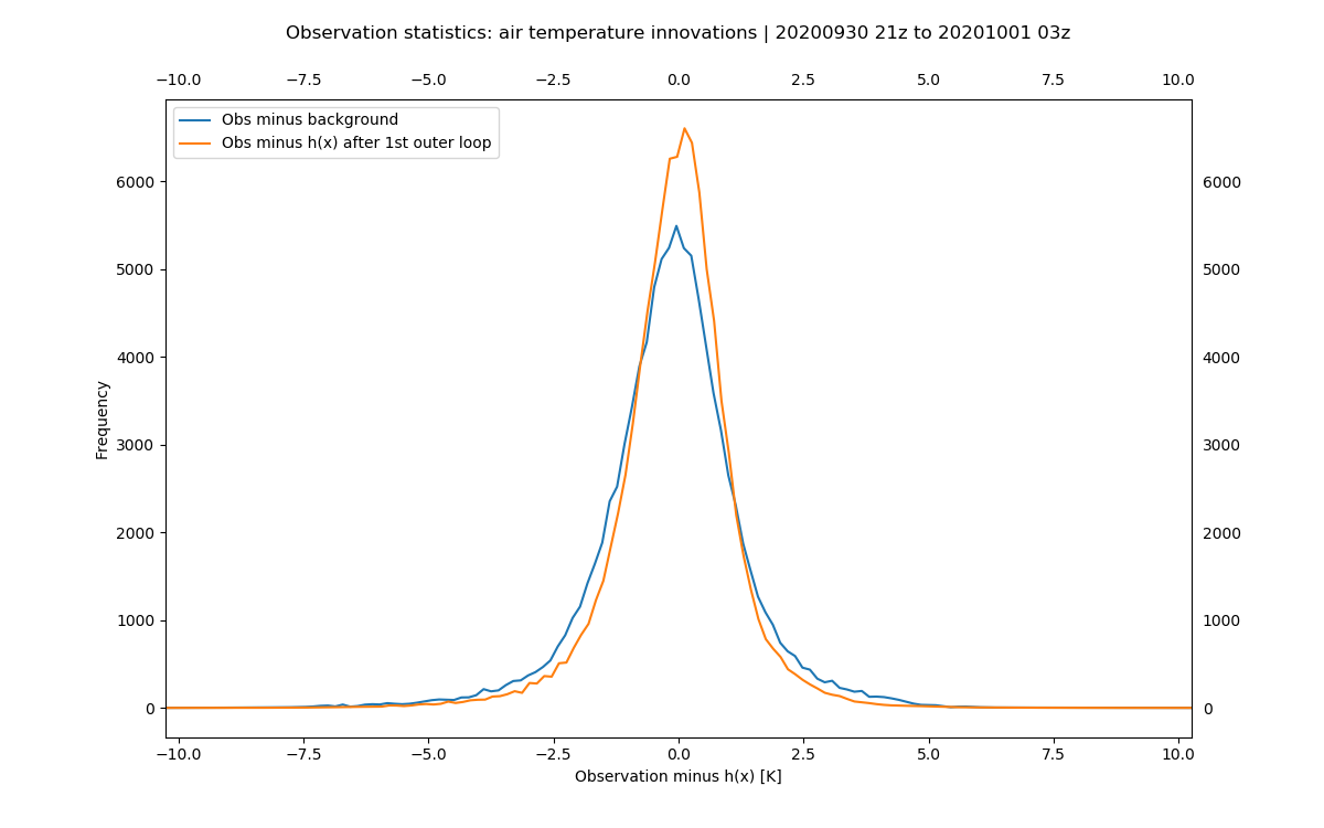 ../../_images/air_temperature_innovations_20201001_000000.png