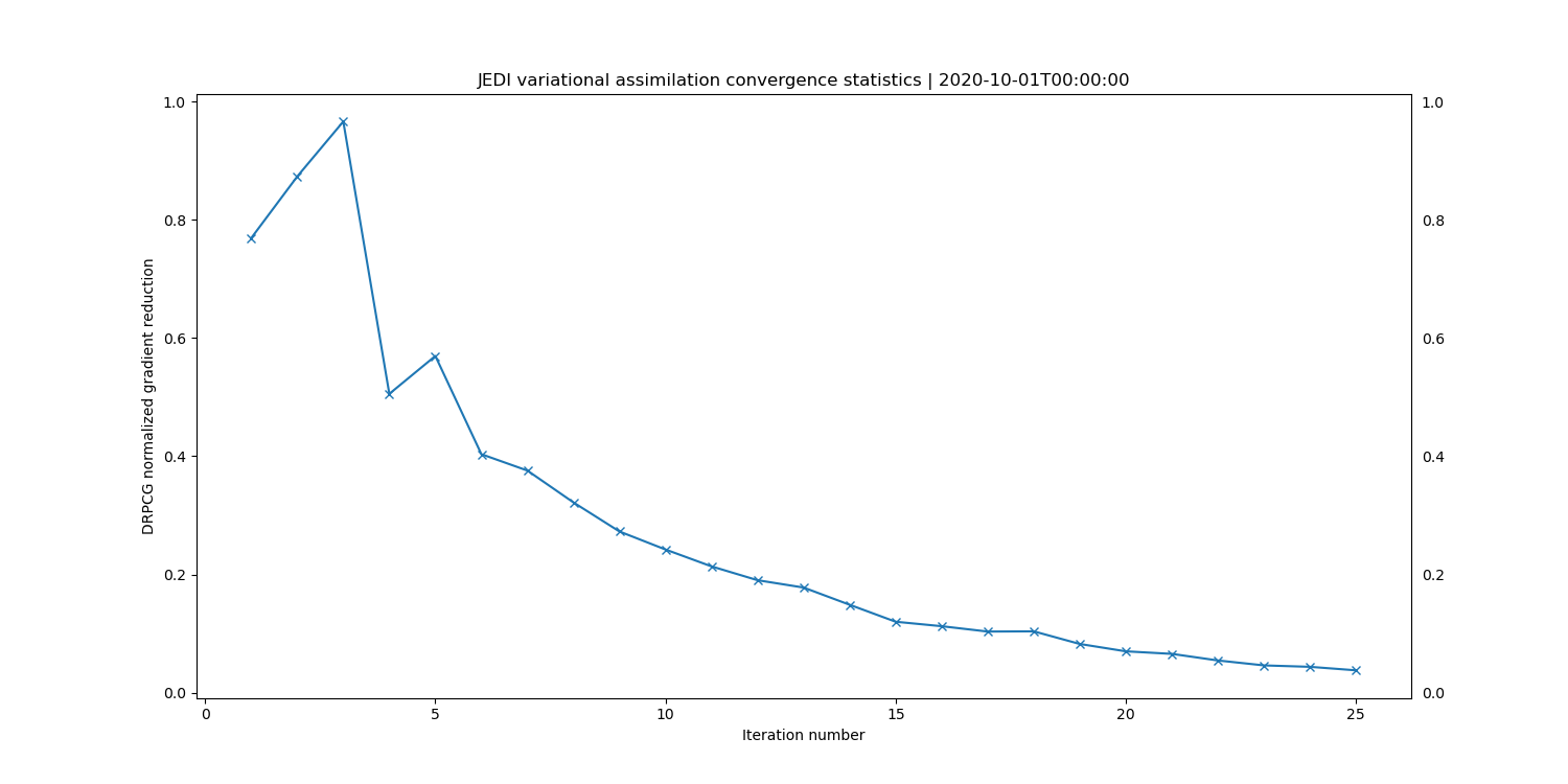 ../../_images/drpcg-normalized-gradient-reduction_20201001_000000.png